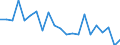 Unit of measure: Percentage / Quantile: First quintile / Geopolitical entity (reporting): Luxembourg
