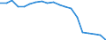 Unit of measure: Percentage / Quantile: First quintile / Geopolitical entity (reporting): Hungary