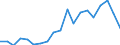 Unit of measure: Percentage / Quantile: First quintile / Geopolitical entity (reporting): Netherlands