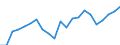 Unit of measure: Percentage / Quantile: First quintile / Geopolitical entity (reporting): Austria