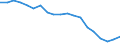 Unit of measure: Percentage / Quantile: First quintile / Geopolitical entity (reporting): Poland