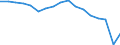 Unit of measure: Percentage / Quantile: First quintile / Geopolitical entity (reporting): Romania