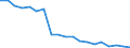 Unit of measure: Percentage / Quantile: First quintile / Geopolitical entity (reporting): Slovenia
