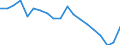 Unit of measure: Percentage / Quantile: First quintile / Geopolitical entity (reporting): Slovakia