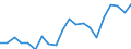 Unit of measure: Percentage / Quantile: First quintile / Geopolitical entity (reporting): Finland