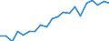 Unit of measure: Percentage / Quantile: First quintile / Geopolitical entity (reporting): Sweden