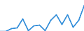 Unit of measure: Percentage / Quantile: First quintile / Geopolitical entity (reporting): Iceland