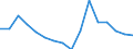 Unit of measure: Percentage / Quantile: First quintile / Geopolitical entity (reporting): Switzerland