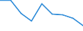 Unit of measure: Percentage / Quantile: First quintile / Geopolitical entity (reporting): North Macedonia