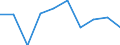 Unit of measure: Percentage / Quantile: First quintile / Geopolitical entity (reporting): Serbia