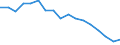 Unit of measure: Percentage / Quantile: First quintile / Geopolitical entity (reporting): Türkiye