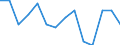 Unit of measure: Percentage / Quantile: Second quintile / Geopolitical entity (reporting): European Union - 27 countries (from 2020)