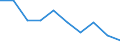 Unit of measure: Percentage / Quantile: Second quintile / Geopolitical entity (reporting): European Union - 28 countries (2013-2020)