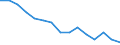 Unit of measure: Percentage / Quantile: Second quintile / Geopolitical entity (reporting): European Union - 27 countries (2007-2013)