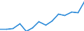 Unit of measure: Percentage / Quantile: Second quintile / Geopolitical entity (reporting): Euro area (EA11-1999, EA12-2001, EA13-2007, EA15-2008, EA16-2009, EA17-2011, EA18-2014, EA19-2015, EA20-2023)