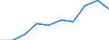 Unit of measure: Percentage / Quantile: Second quintile / Geopolitical entity (reporting): Euro area – 20 countries (from 2023)