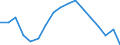 Maßeinheit: Prozent / Urbanisierungsgrad: Ländliche Gebiete / Geopolitische Meldeeinheit: Euroraum - 19 Länder (2015-2022)