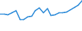 Unit of measure: Percentage / Degree of urbanisation: Towns and suburbs / Geopolitical entity (reporting): France