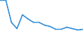Unit of measure: Percentage / Degree of urbanisation: Towns and suburbs / Geopolitical entity (reporting): Croatia