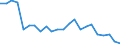 Unit of measure: Percentage / Degree of urbanisation: Towns and suburbs / Geopolitical entity (reporting): Italy
