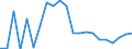 Unit of measure: Percentage / Degree of urbanisation: Towns and suburbs / Geopolitical entity (reporting): Latvia