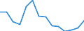 Unit of measure: Percentage / Degree of urbanisation: Towns and suburbs / Geopolitical entity (reporting): Lithuania