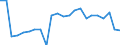 Unit of measure: Percentage / Degree of urbanisation: Towns and suburbs / Geopolitical entity (reporting): Austria