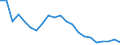 Unit of measure: Percentage / Degree of urbanisation: Towns and suburbs / Geopolitical entity (reporting): Poland
