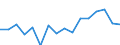 Unit of measure: Percentage / Degree of urbanisation: Towns and suburbs / Geopolitical entity (reporting): Switzerland