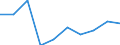 Maßeinheit: Prozent / Haushaltstyp: Ein Erwachsener 65 Jahre und mehr / Geopolitische Meldeeinheit: Europäische Union - 28 Länder (2013-2020)