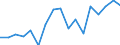 Unit of measure: Percentage / Country/region of birth: EU27 countries (from 2020) except reporting country / Sex: Total / Age class: From 16 to 29 years / Geopolitical entity (reporting): Germany