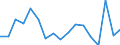 Unit of measure: Percentage / Country/region of birth: EU27 countries (from 2020) except reporting country / Sex: Total / Age class: From 16 to 29 years / Geopolitical entity (reporting): Cyprus