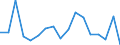 Unit of measure: Percentage / Country/region of birth: EU27 countries (from 2020) except reporting country / Sex: Total / Age class: From 16 to 29 years / Geopolitical entity (reporting): Portugal