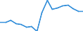 Unit of measure: Percentage / Country/region of birth: EU27 countries (from 2020) except reporting country / Sex: Total / Age class: From 18 to 54 years / Geopolitical entity (reporting): Belgium
