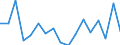 Unit of measure: Percentage / Country/region of birth: EU27 countries (from 2020) except reporting country / Sex: Total / Age class: From 18 to 54 years / Geopolitical entity (reporting): Portugal