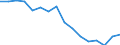 Maßeinheit: Prozent / Land der Staatsangehörigkeit: EU27-Länder (ab 2020) ohne das Meldeland / Geschlecht: Insgesamt / Altersklasse: 18 bis 54 Jahre / Geopolitische Meldeeinheit: Europäische Union - 27 Länder (ab 2020)