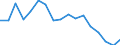 Maßeinheit: Prozent / Land der Staatsangehörigkeit: EU27-Länder (ab 2020) ohne das Meldeland / Geschlecht: Insgesamt / Altersklasse: 18 bis 54 Jahre / Geopolitische Meldeeinheit: Österreich