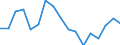 Maßeinheit: Prozent / Land der Staatsangehörigkeit: EU27-Länder (ab 2020) ohne das Meldeland / Geschlecht: Insgesamt / Altersklasse: 18 bis 59 Jahre / Geopolitische Meldeeinheit: Tschechien