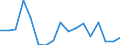 Unit of measure: Percentage / Country/region of birth: EU27 countries (from 2020) except reporting country / Sex: Total / Age class: From 16 to 29 years / Geopolitical entity (reporting): Belgium