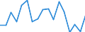Unit of measure: Percentage / Country/region of birth: EU27 countries (from 2020) except reporting country / Sex: Total / Age class: From 16 to 29 years / Geopolitical entity (reporting): Austria