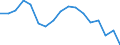 Unit of measure: Percentage / Country/region of birth: EU27 countries (from 2020) except reporting country / Sex: Total / Age class: From 18 to 54 years / Geopolitical entity (reporting): Belgium