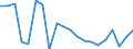 Maßeinheit: Prozent / Geschlecht: Insgesamt / Einkommens- und Lebensbedingungenindikator: Belastung durch Wohnkosten höher als 25 % des verfügbaren Haushaltseinkommens / Geopolitische Meldeeinheit: Schweden