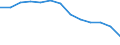 Unit of measure: Percentage / Degree of urbanisation: Cities / Size classes in percentage: Over 25 percent / Geopolitical entity (reporting): Serbia