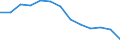 Unit of measure: Percentage / Degree of urbanisation: Cities / Size classes in percentage: Over 40 percent / Geopolitical entity (reporting): Serbia