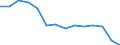 Maßeinheit: Prozent / Urbanisierungsgrad: Städte / Geopolitische Meldeeinheit: Euroraum (EA11-1999, EA12-2001, EA13-2007, EA15-2008, EA16-2009, EA17-2011, EA18-2014, EA19-2015, EA20-2023)