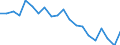 Maßeinheit: Prozent / Urbanisierungsgrad: Städte / Geopolitische Meldeeinheit: Finnland