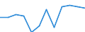 Unit of measure: Percentage / Degree of urbanisation: Cities / Geopolitical entity (reporting): Serbia