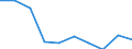 Maßeinheit: Prozent / Urbanisierungsgrad: Kleinere Städte und Vororte / Geopolitische Meldeeinheit: Europäische Union - 28 Länder (2013-2020)