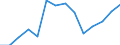 Maßeinheit: Prozent / Urbanisierungsgrad: Ländliche Gebiete / Geopolitische Meldeeinheit: Euroraum (EA11-1999, EA12-2001, EA13-2007, EA15-2008, EA16-2009, EA17-2011, EA18-2014, EA19-2015, EA20-2023)