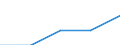 Single person / Germany (until 1990 former territory of the FRG)